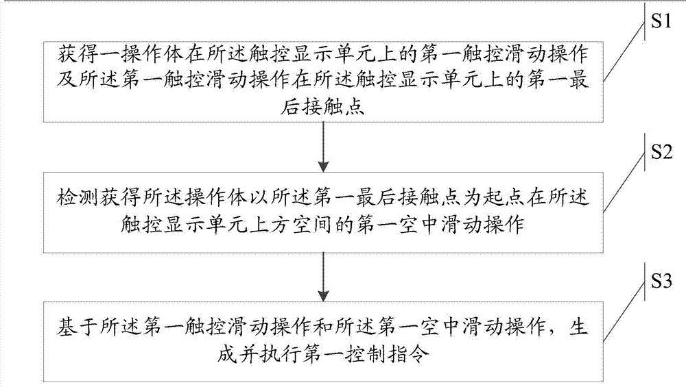 An information processing method and electronic device