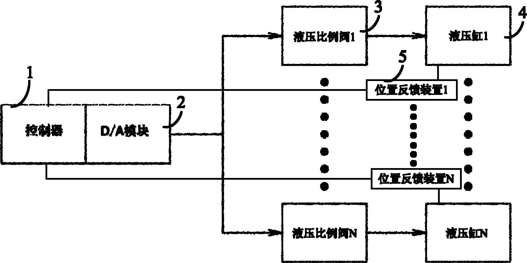 Multi-axis hydraulic synchronization control system, method and device