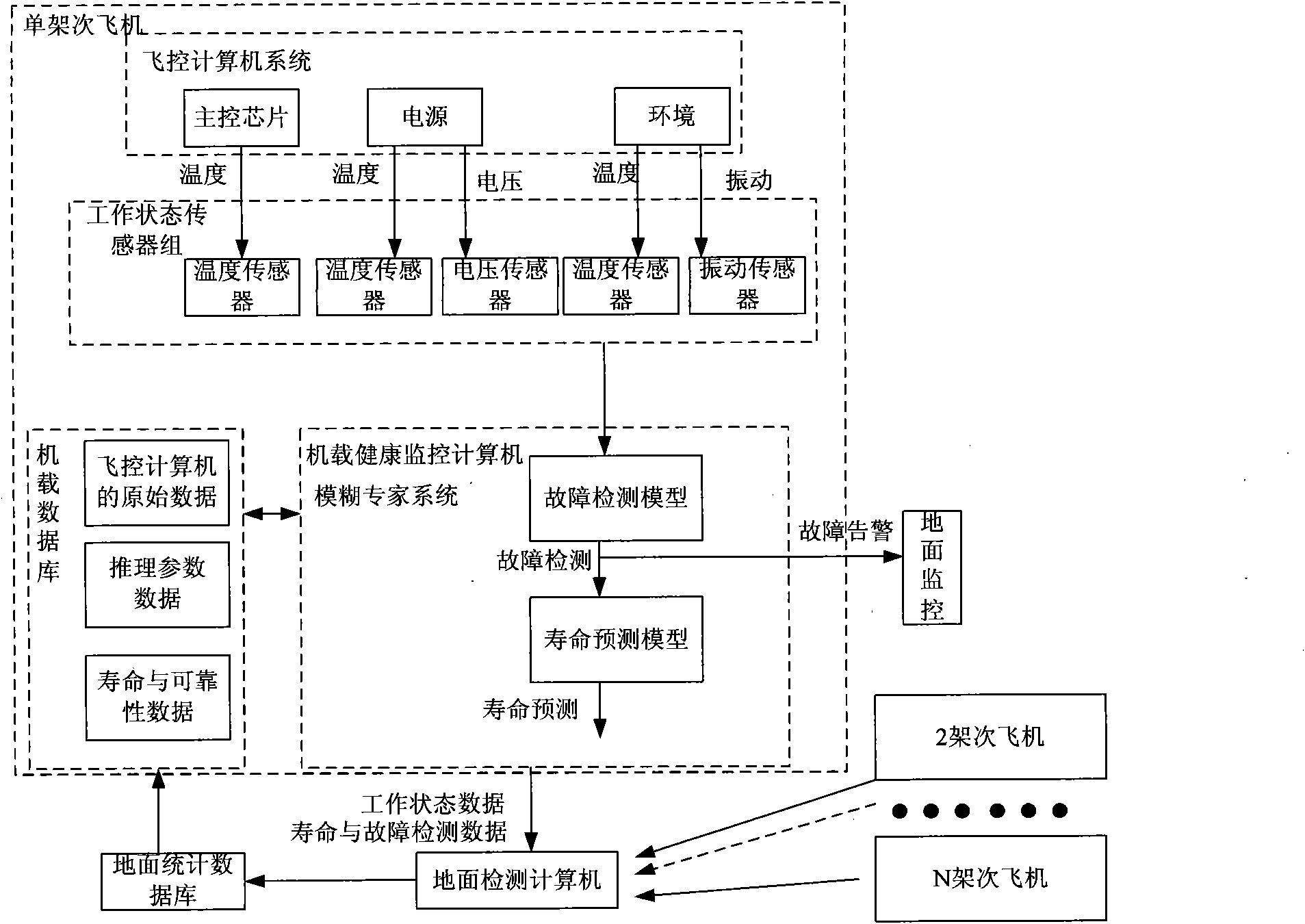 Method for predicting residual service life of flight control computer system