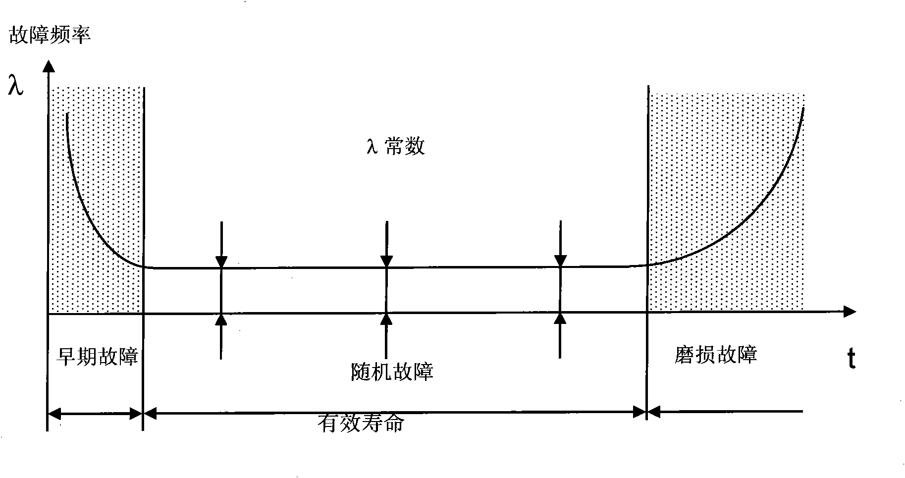 Method for predicting residual service life of flight control computer system