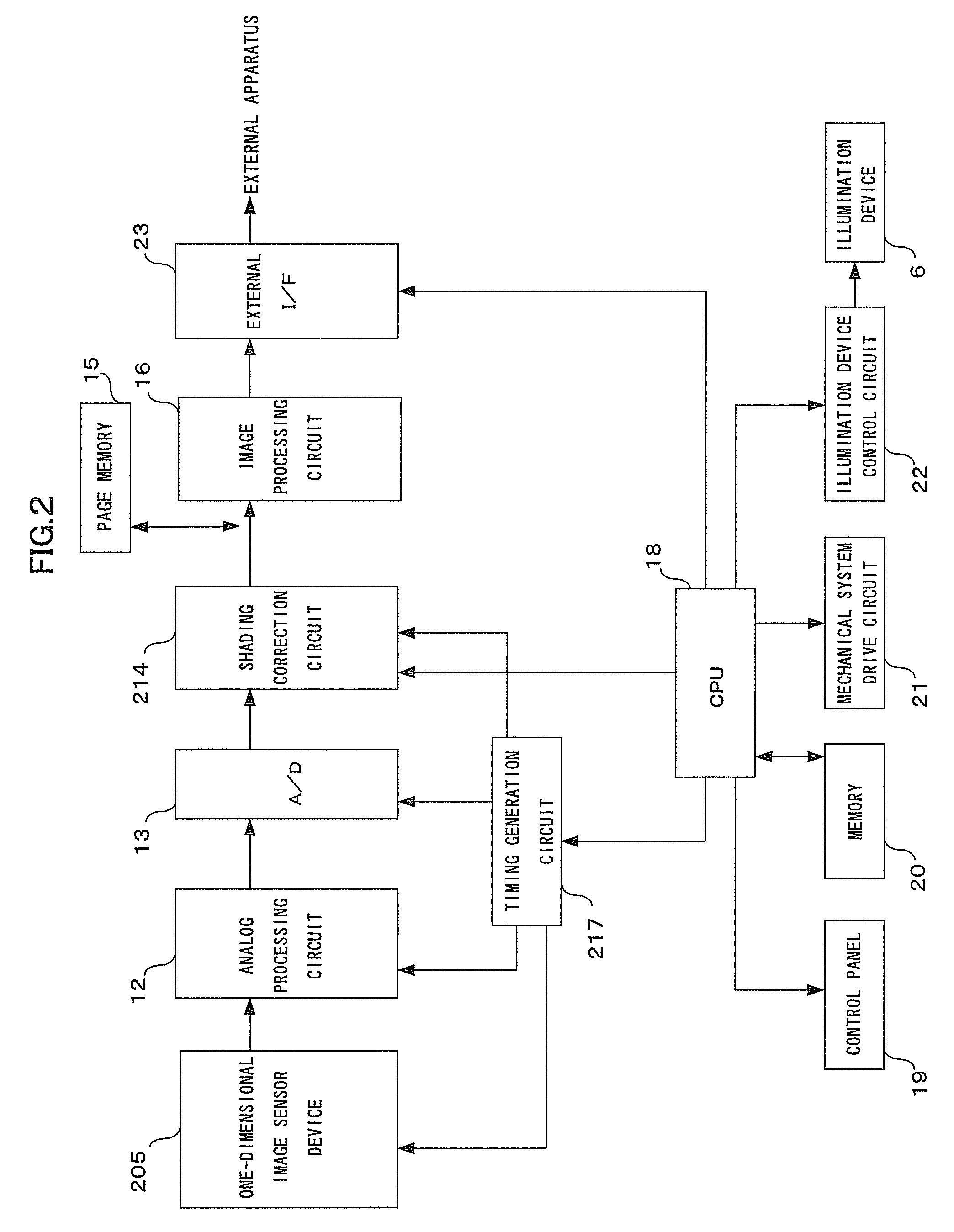 Image reading apparatus, image reading method and image reading program