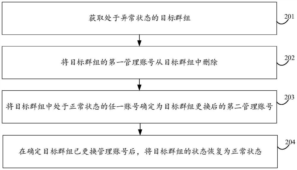 Data processing method and device, server, terminal and storage medium