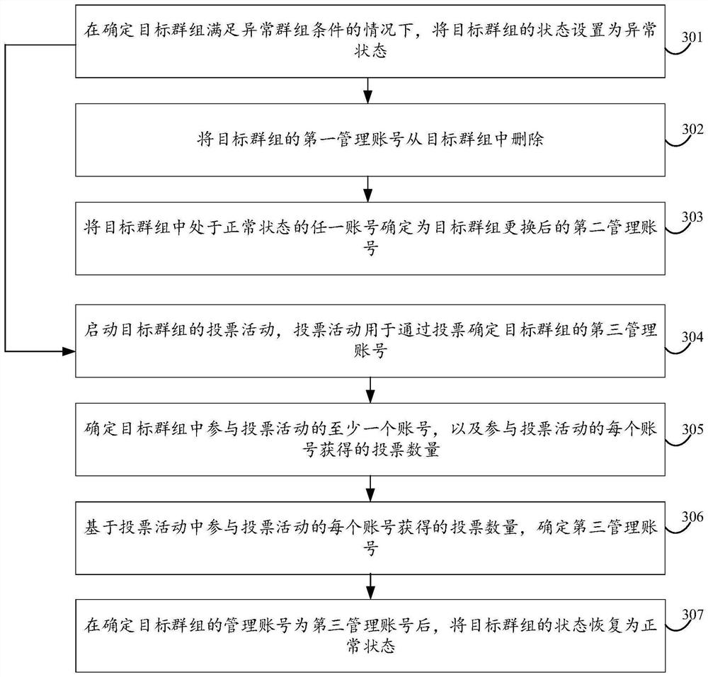 Data processing method and device, server, terminal and storage medium