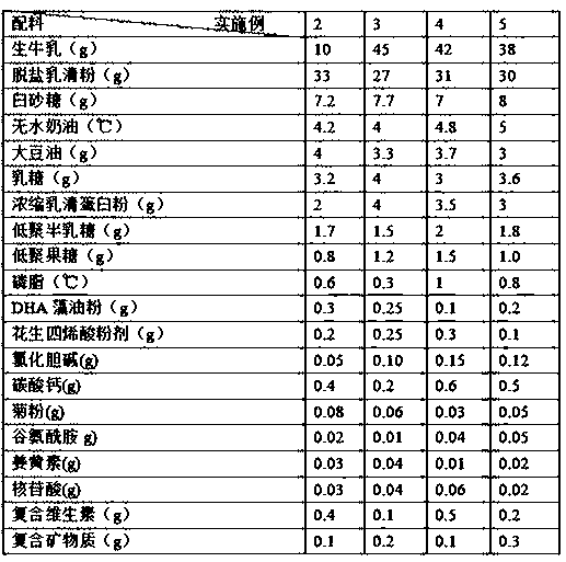 Infant milk powder for preventing colitis and preparation method thereof