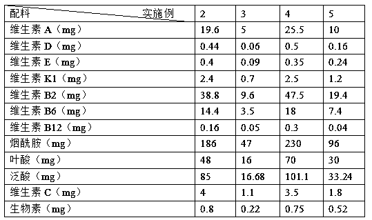 Infant milk powder for preventing colitis and preparation method thereof