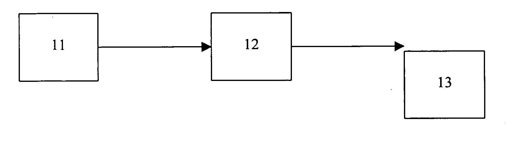 System and method for secure communications