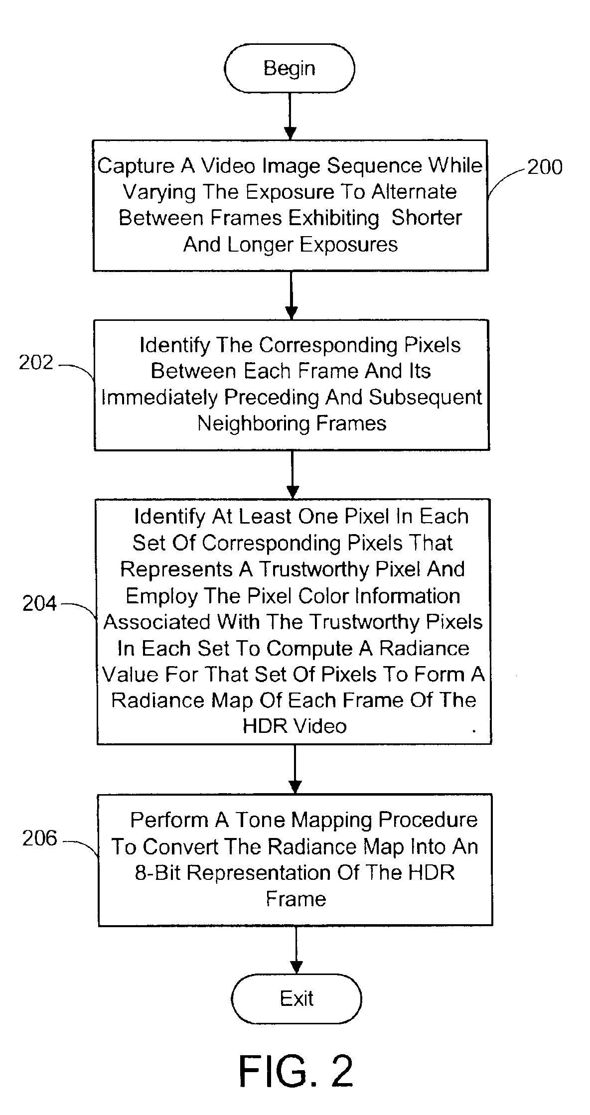 System and process for generating high dynamic range video