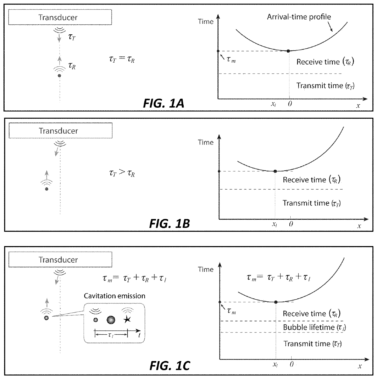 System and device for improved ultrasound cavitation mapping