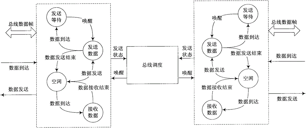 Direct interface method for USB (Universal Serial Bus) 2.0 bus and high-speed intelligent unified bus