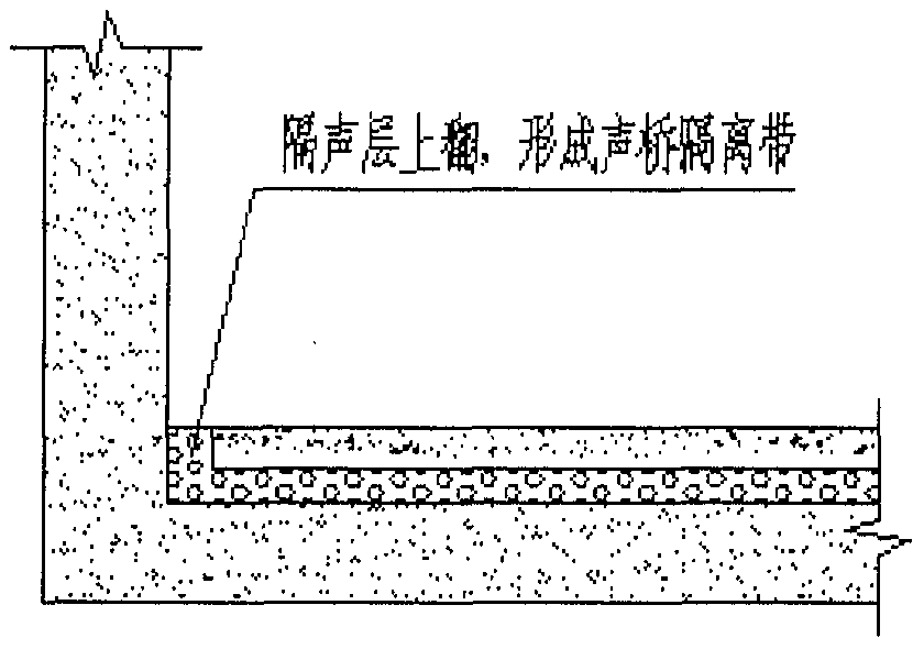 Heat-insulating soundproof construction method for building floor slab