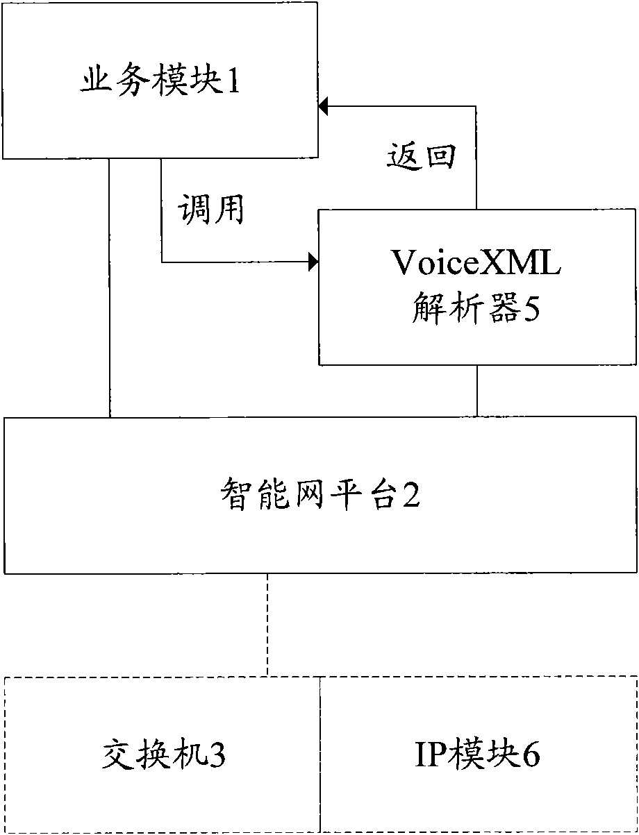 Networking system realizing intensified IP service and method therefore