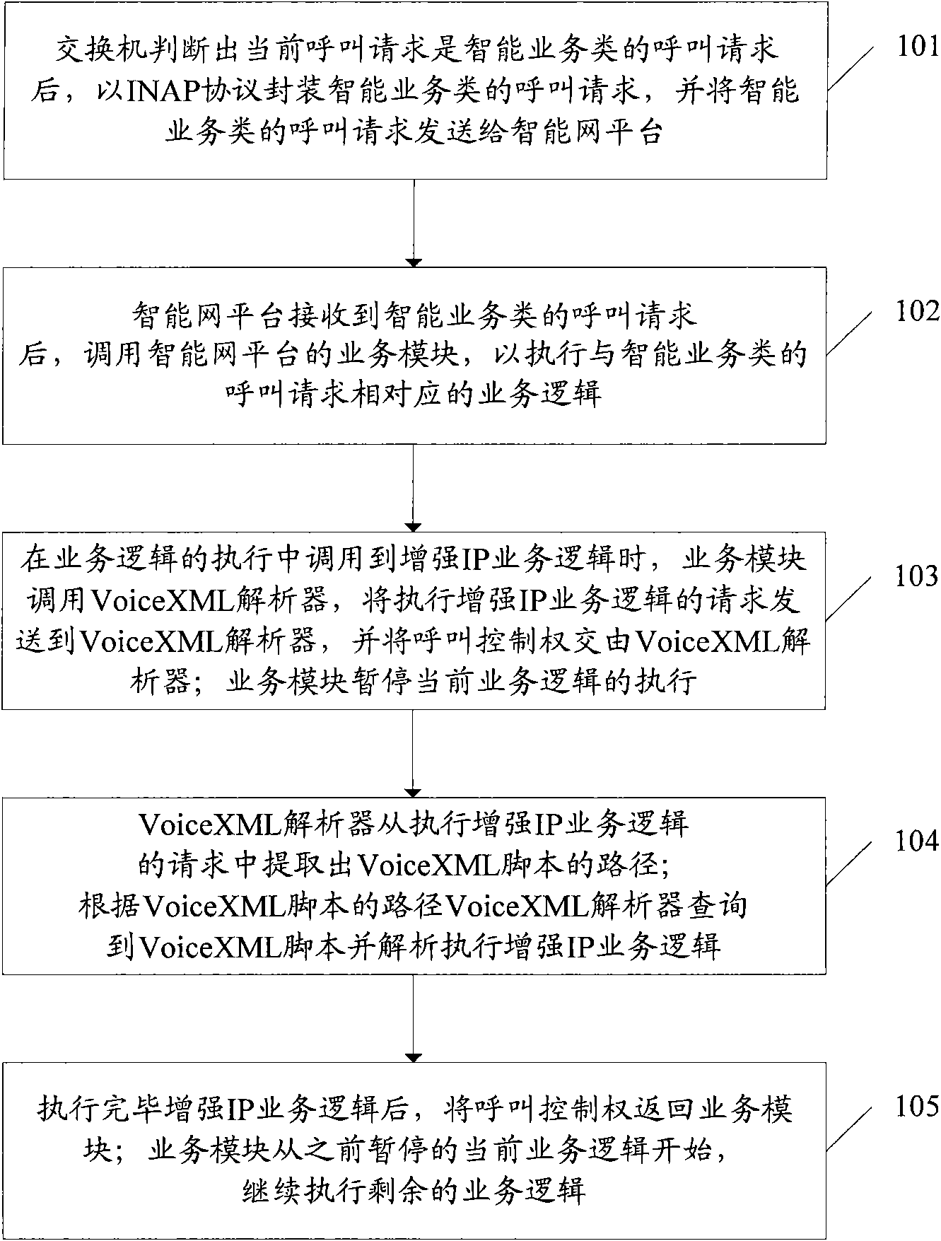 Networking system realizing intensified IP service and method therefore