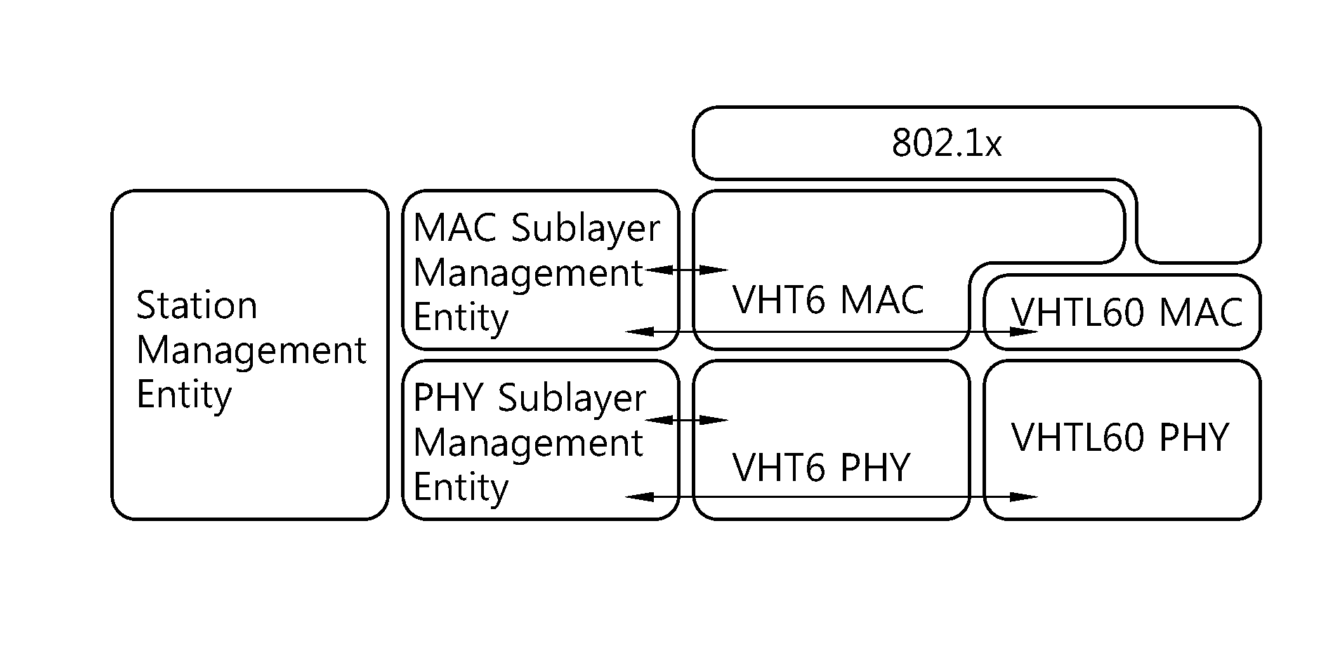 WLAN apparatus