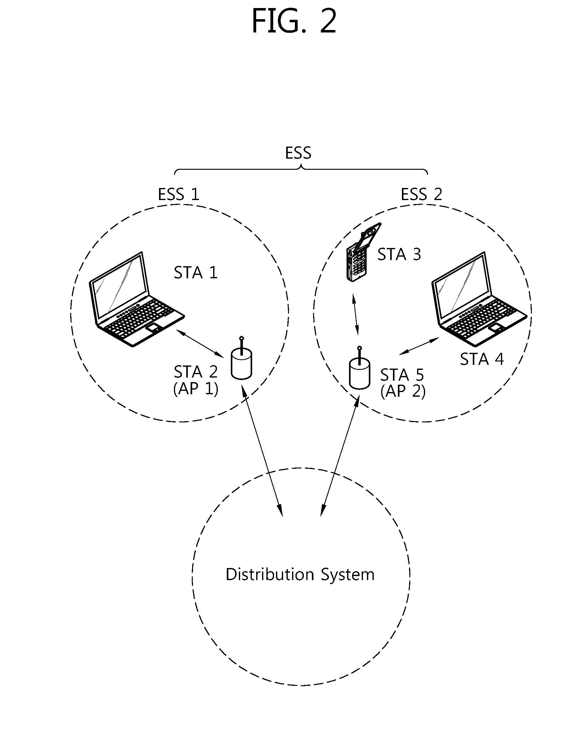 WLAN apparatus