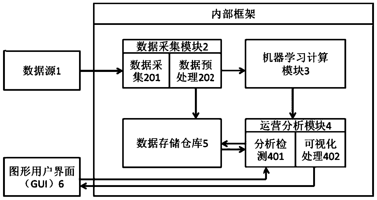 Network security threat analysis method and system based on LDA machine learning