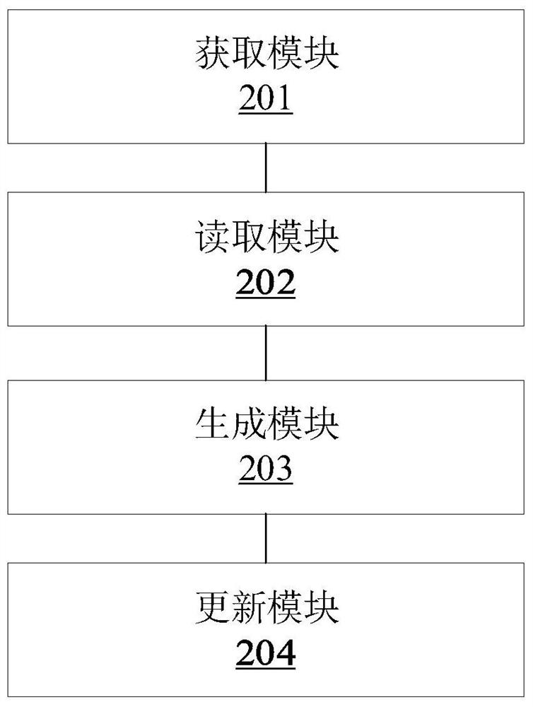 Task allocation method and device