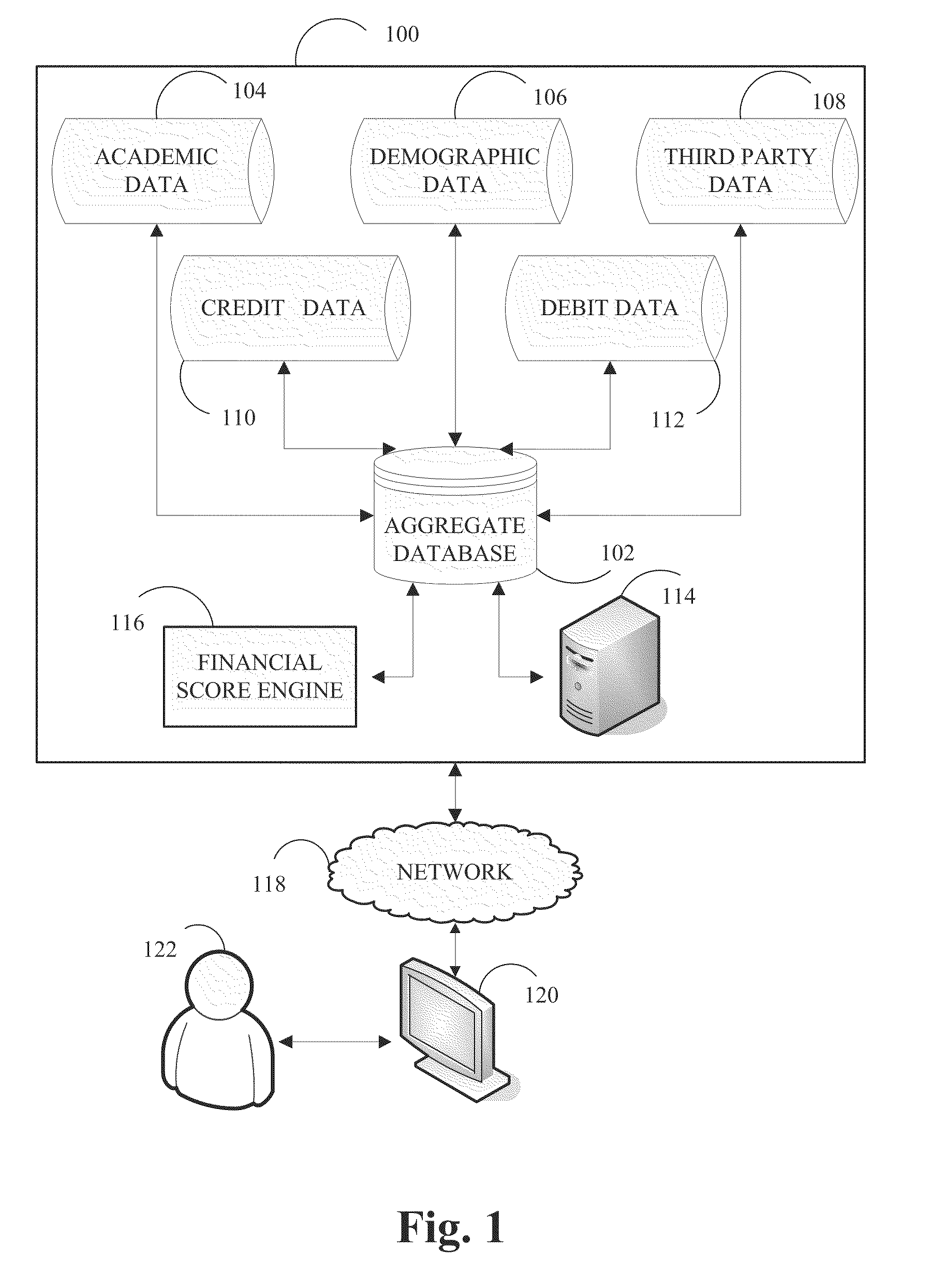 Systems and methods for credit worthiness scoring and loan facilitation