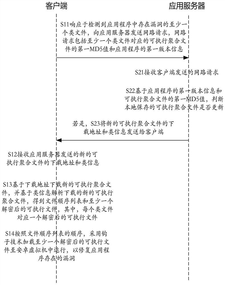 Method and equipment for repairing code bugs