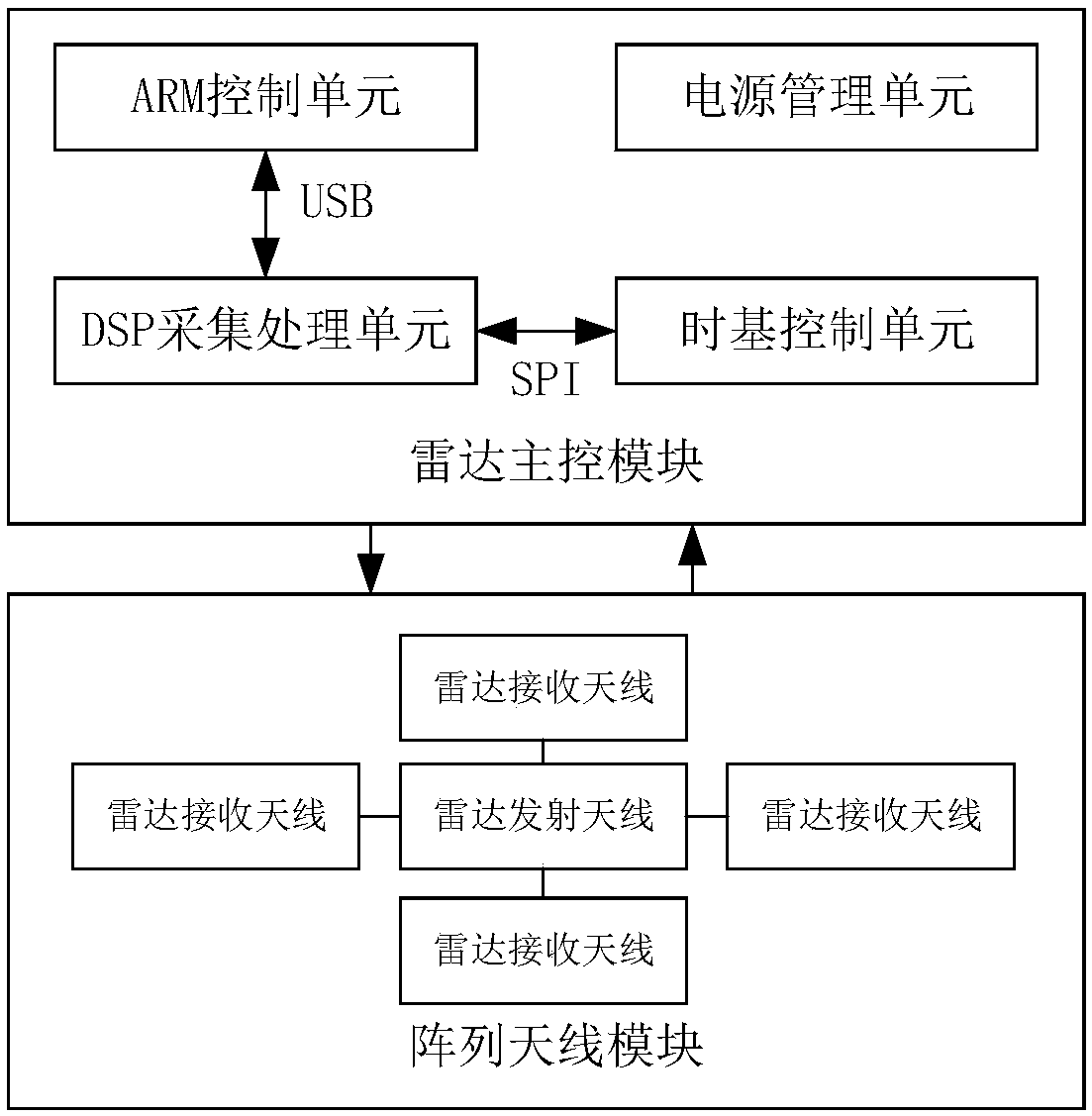 Multi-target life detection method based on radar signal and detection radar