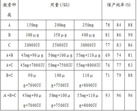 Injection oxytocin for loach