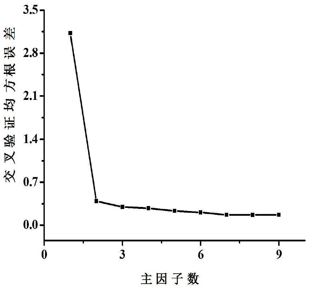 Method for Simultaneous Detection of Solvent and Moisture in Spandex Production Solvent Recovery Systems