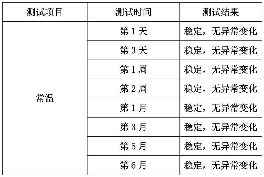 Rose essence oil and preparation method thereof