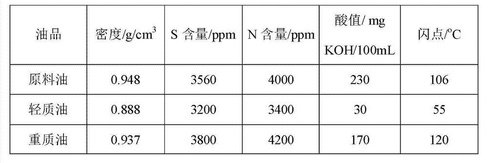 Coal tar hydrogenation upgrading method