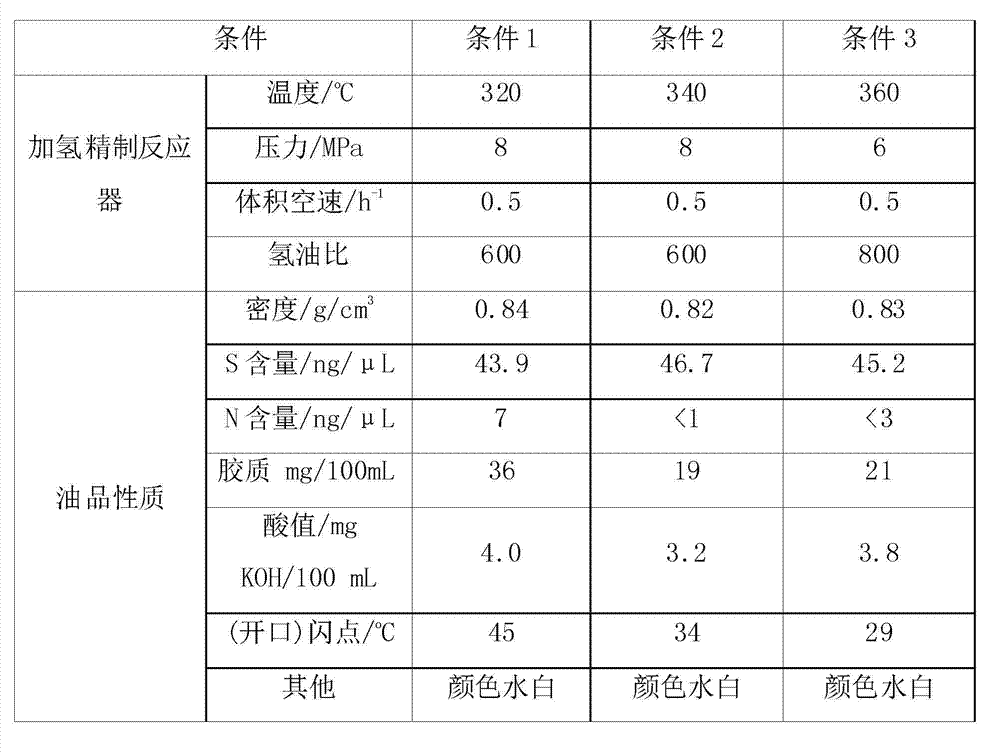 Coal tar hydrogenation upgrading method