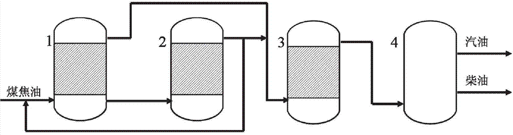 Coal tar hydrogenation upgrading method