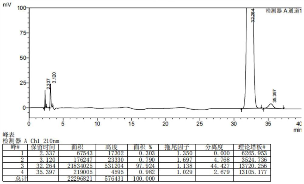 Dihalide impurity in ziprasidone hydrochloride intermediate and preparation method of dihalide impurity