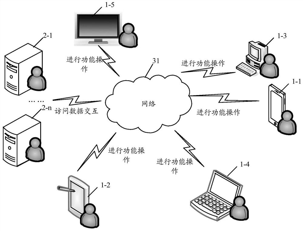 An information processing method and terminal