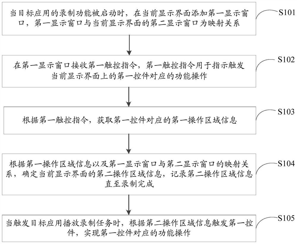 An information processing method and terminal