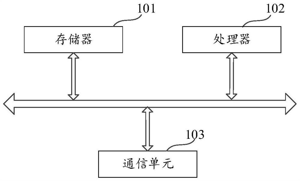 Composite terrain feature simulation method and device and electronic device