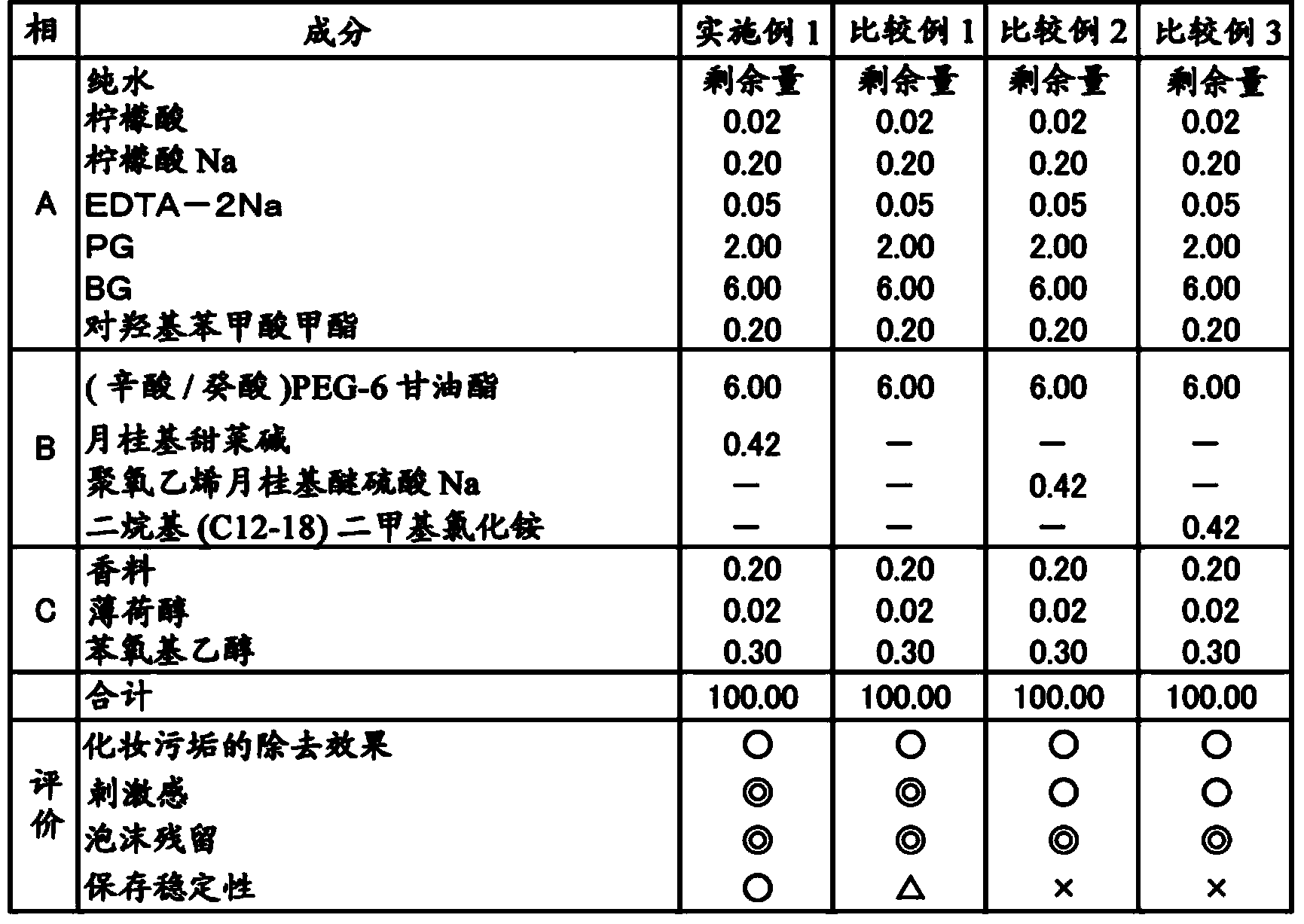 Aqueous scrubbing cleaning cosmetic product