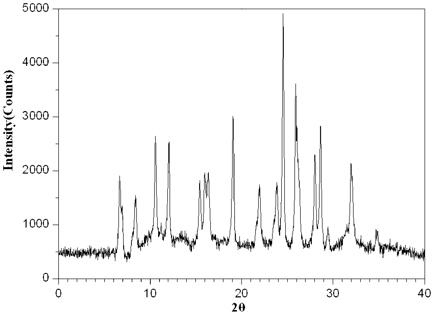 Azlocillin sodium compound, preparation method and medicine composition thereof