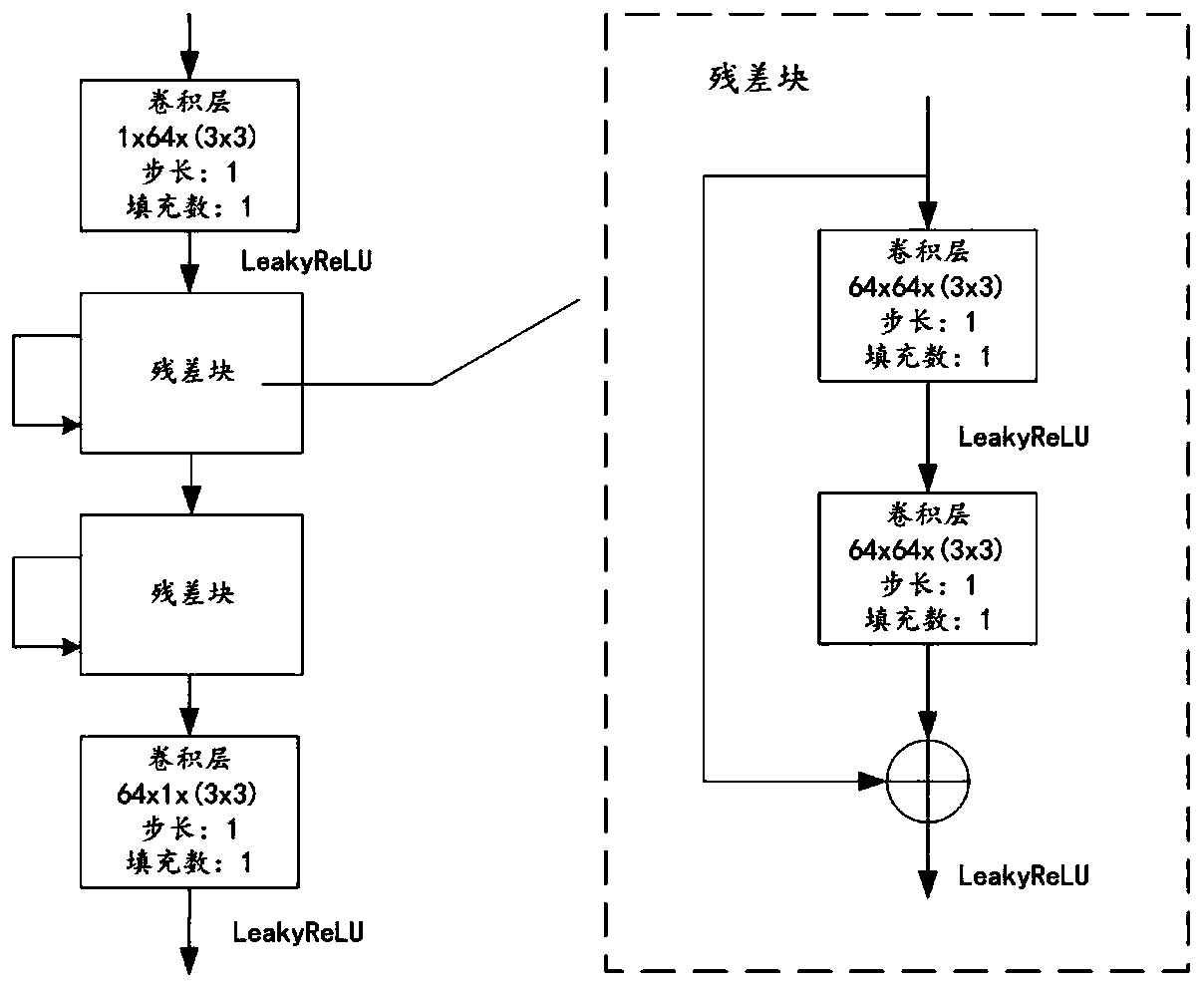 Generative robust image steganography method