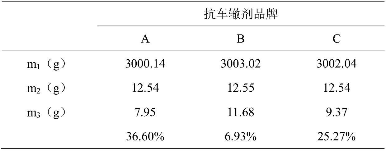 Method for evaluating adhesion of anti-rut agent to stone material