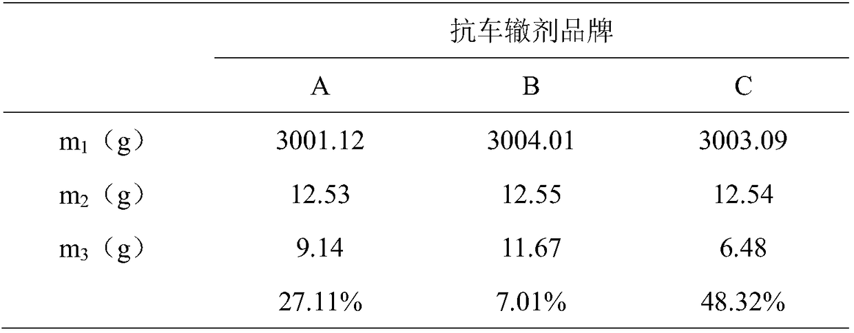 Method for evaluating adhesion of anti-rut agent to stone material