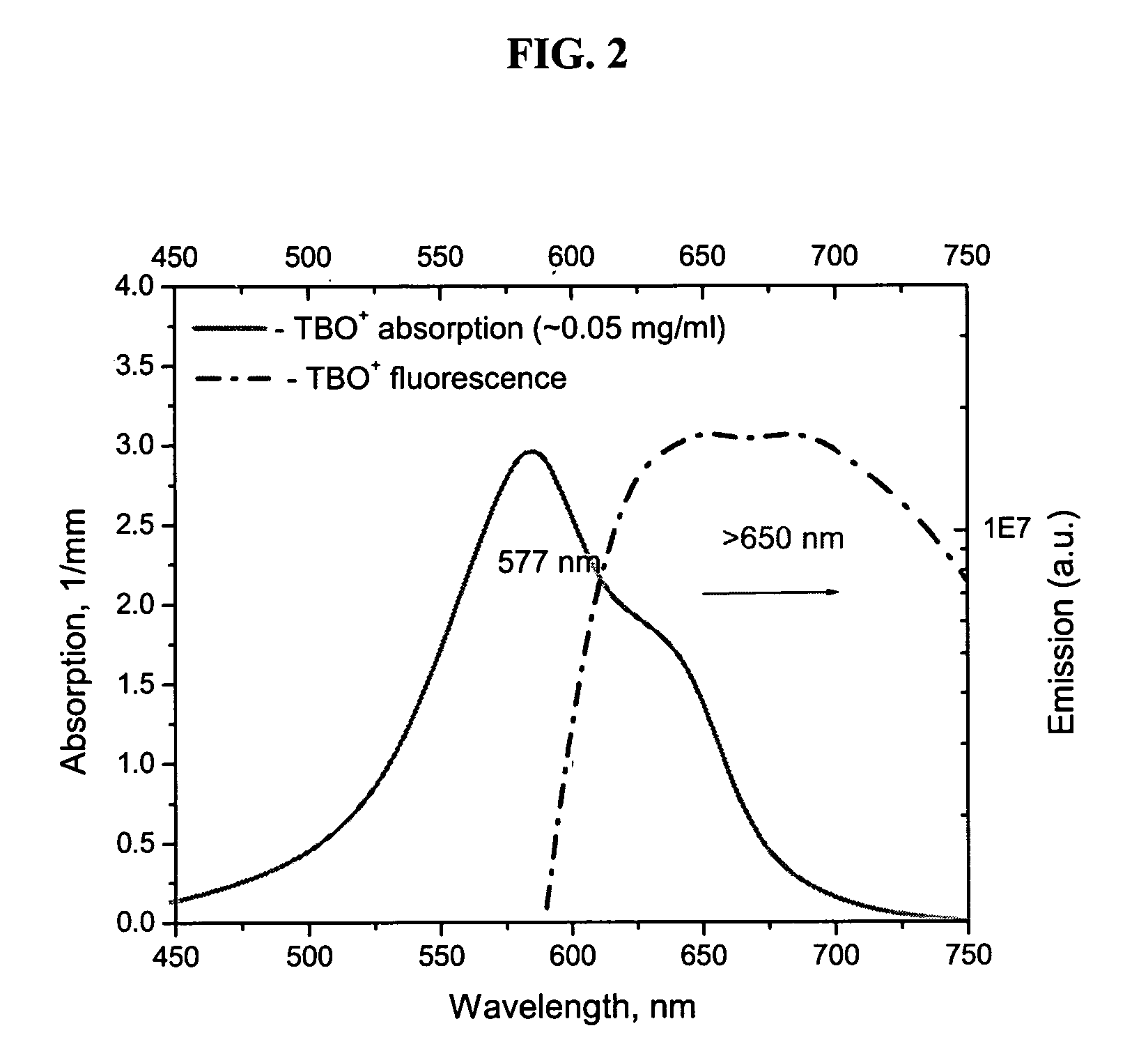 Fluorescence polarization imaging devices and methods