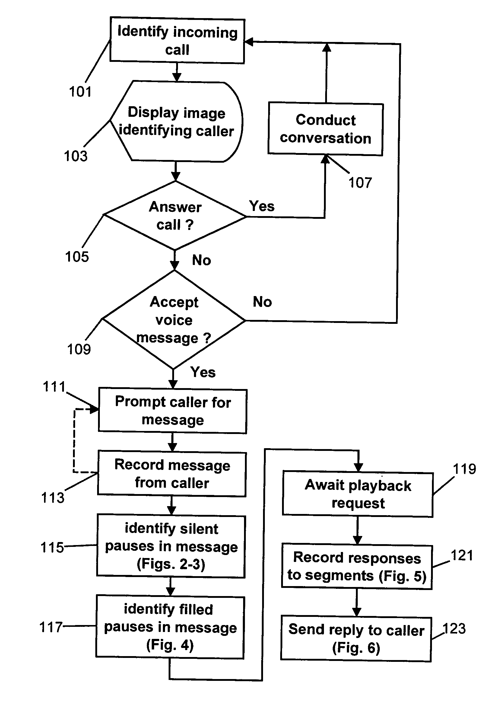 Interactive voice message retrieval