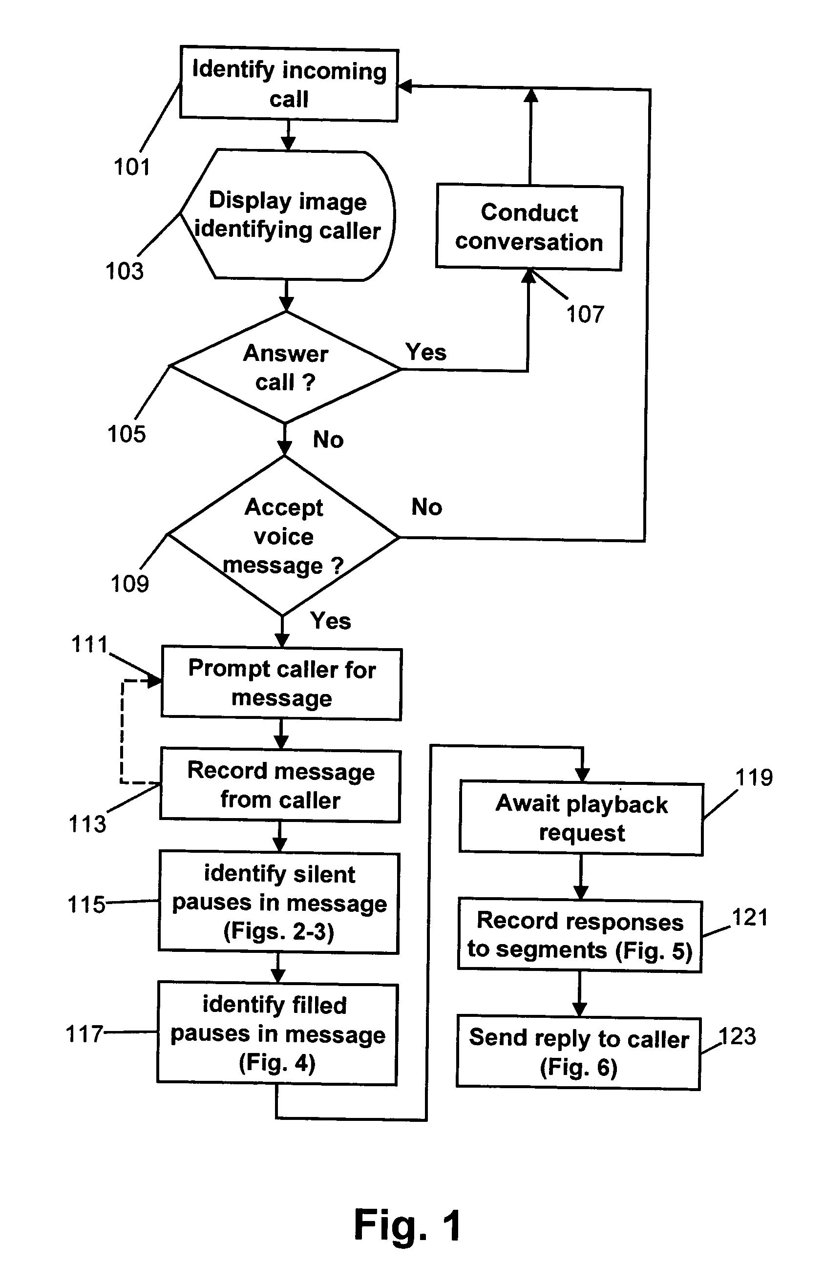 Interactive voice message retrieval