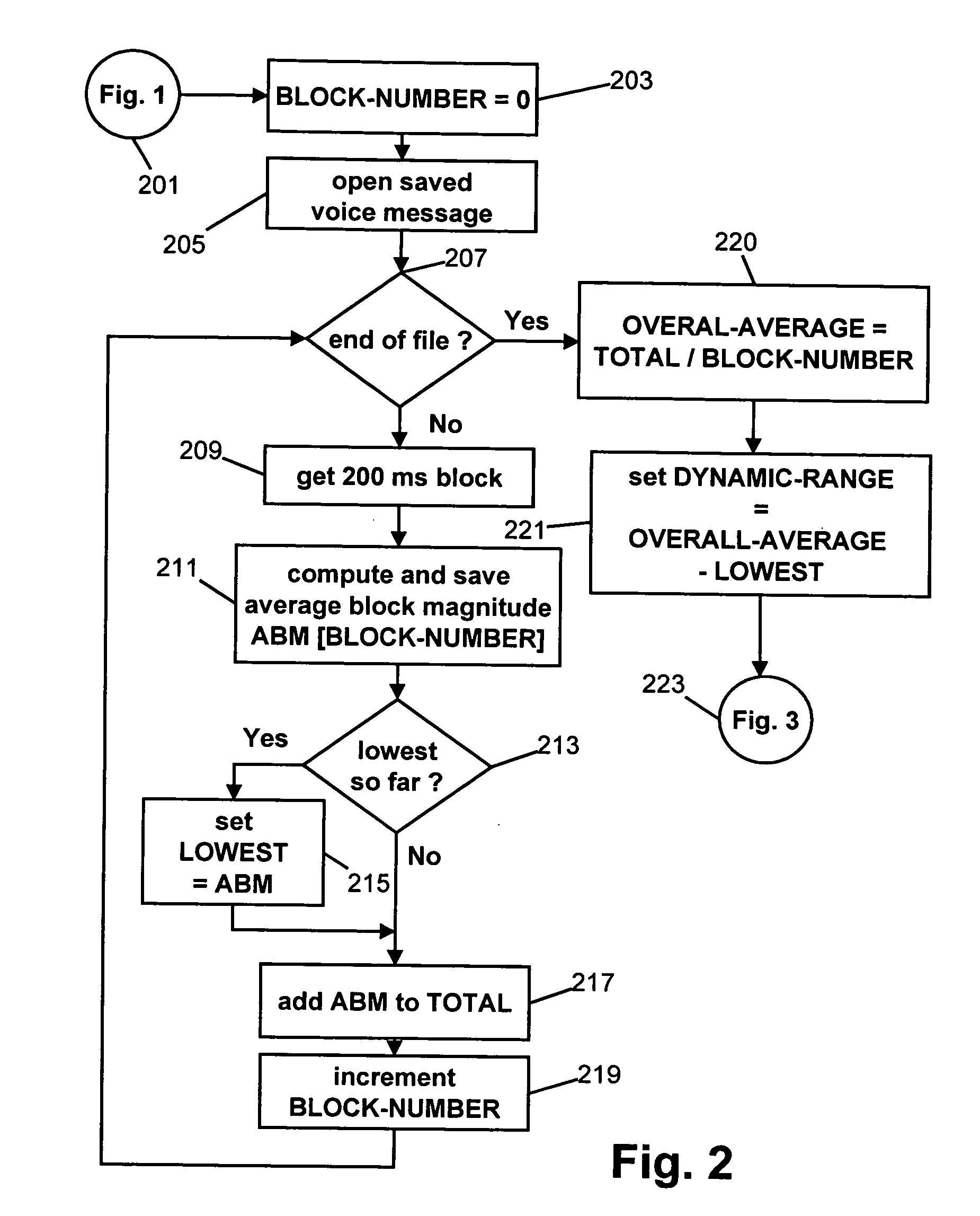 Interactive voice message retrieval