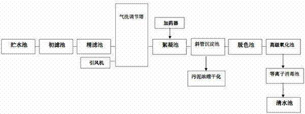 Papermaking wastewater treatment apparatus