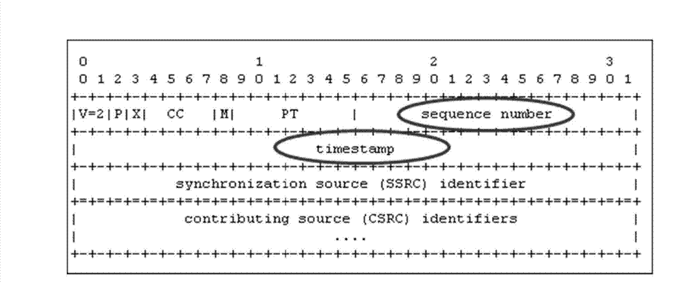 Method, device and system of data transmission