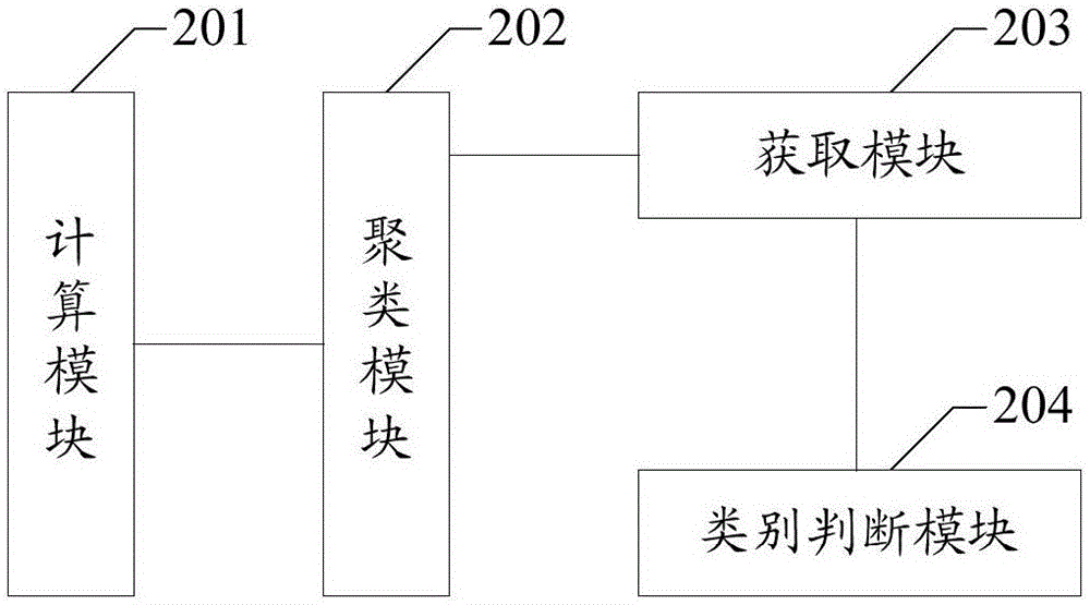 Method and device for data classification of metagenome