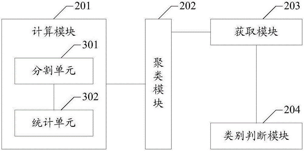 Method and device for data classification of metagenome