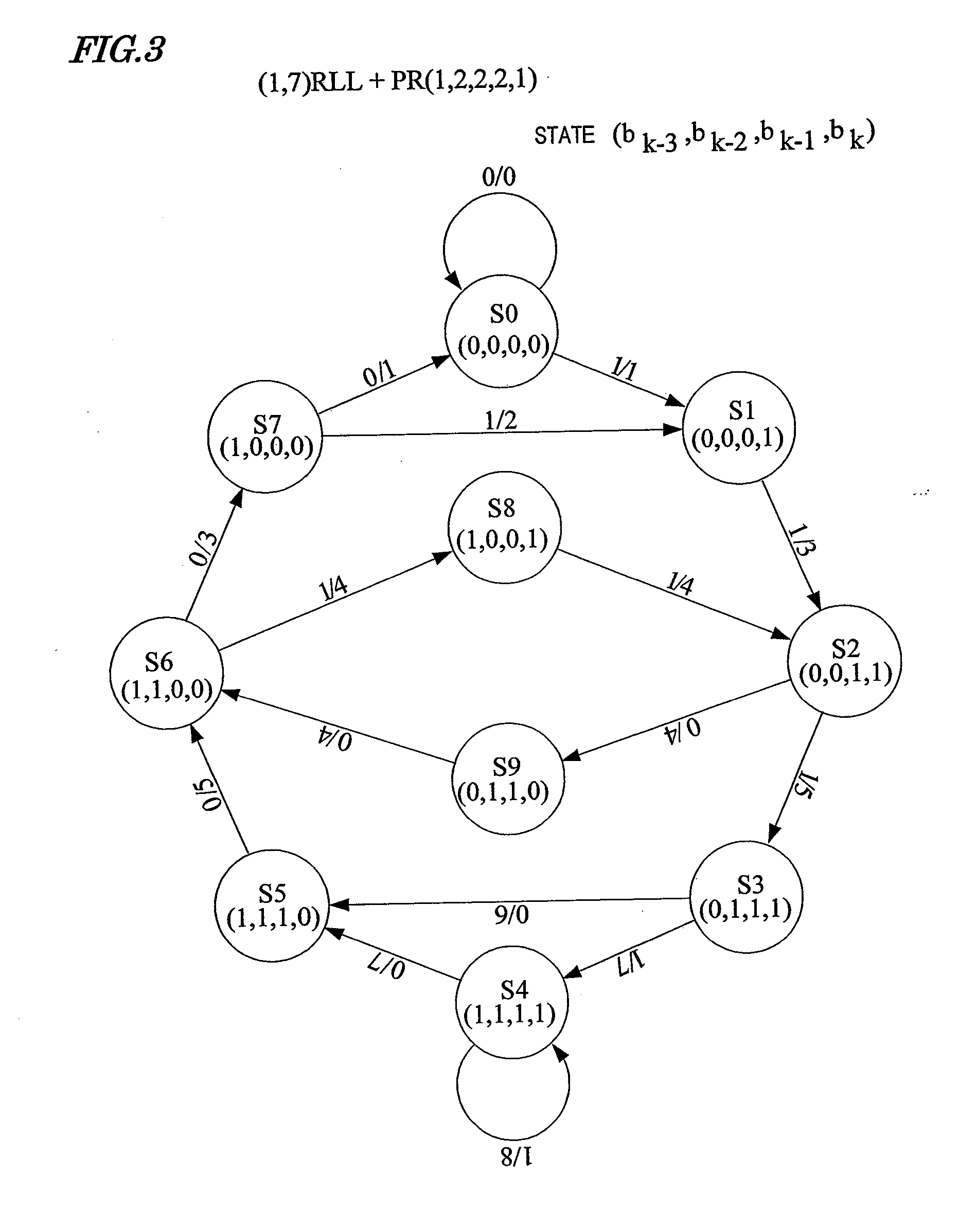 Information recording medium and information recording medium evaluation method