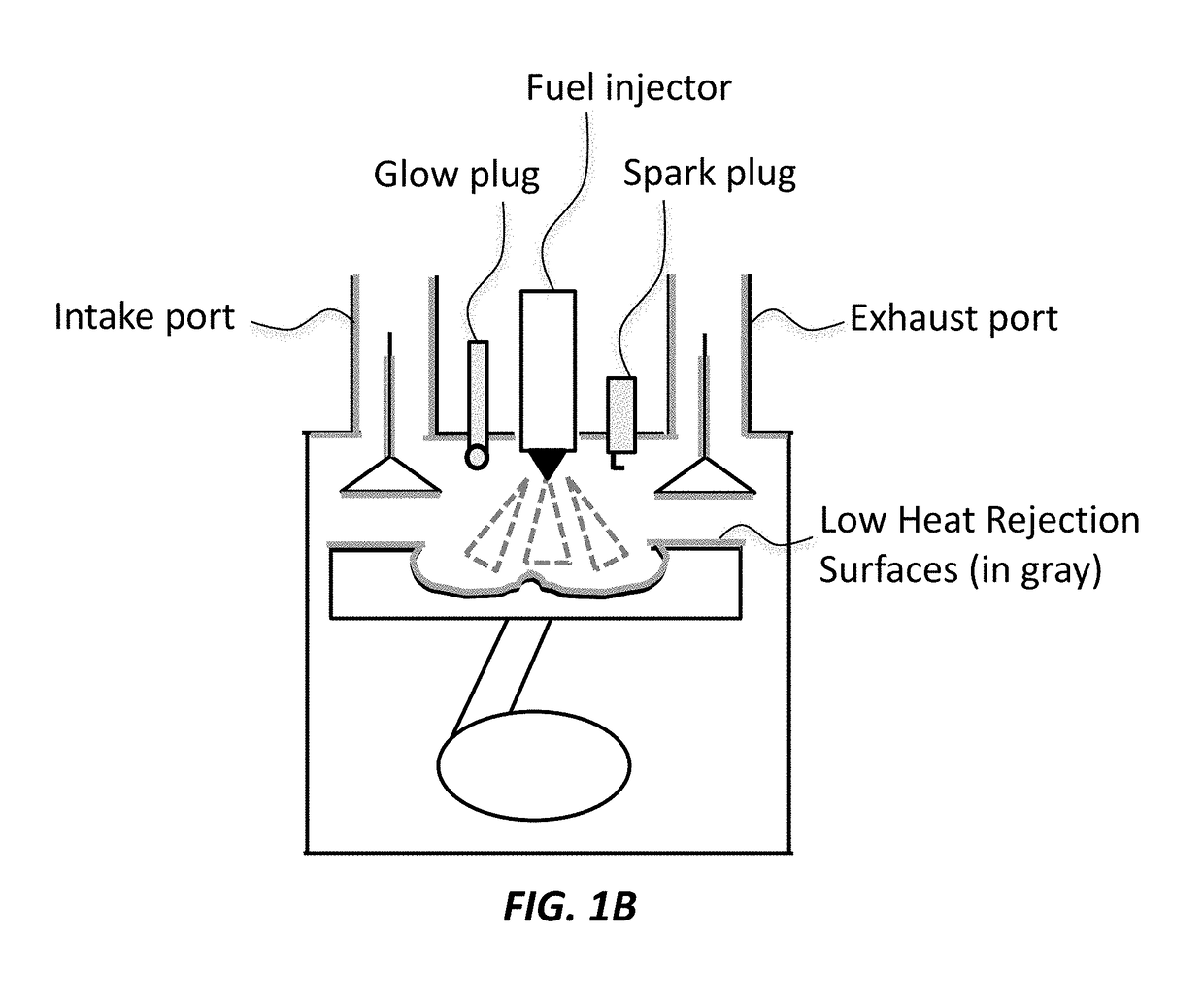 Stoichiometric High-Temperature Direct-Injection Compression-Ignition Engine