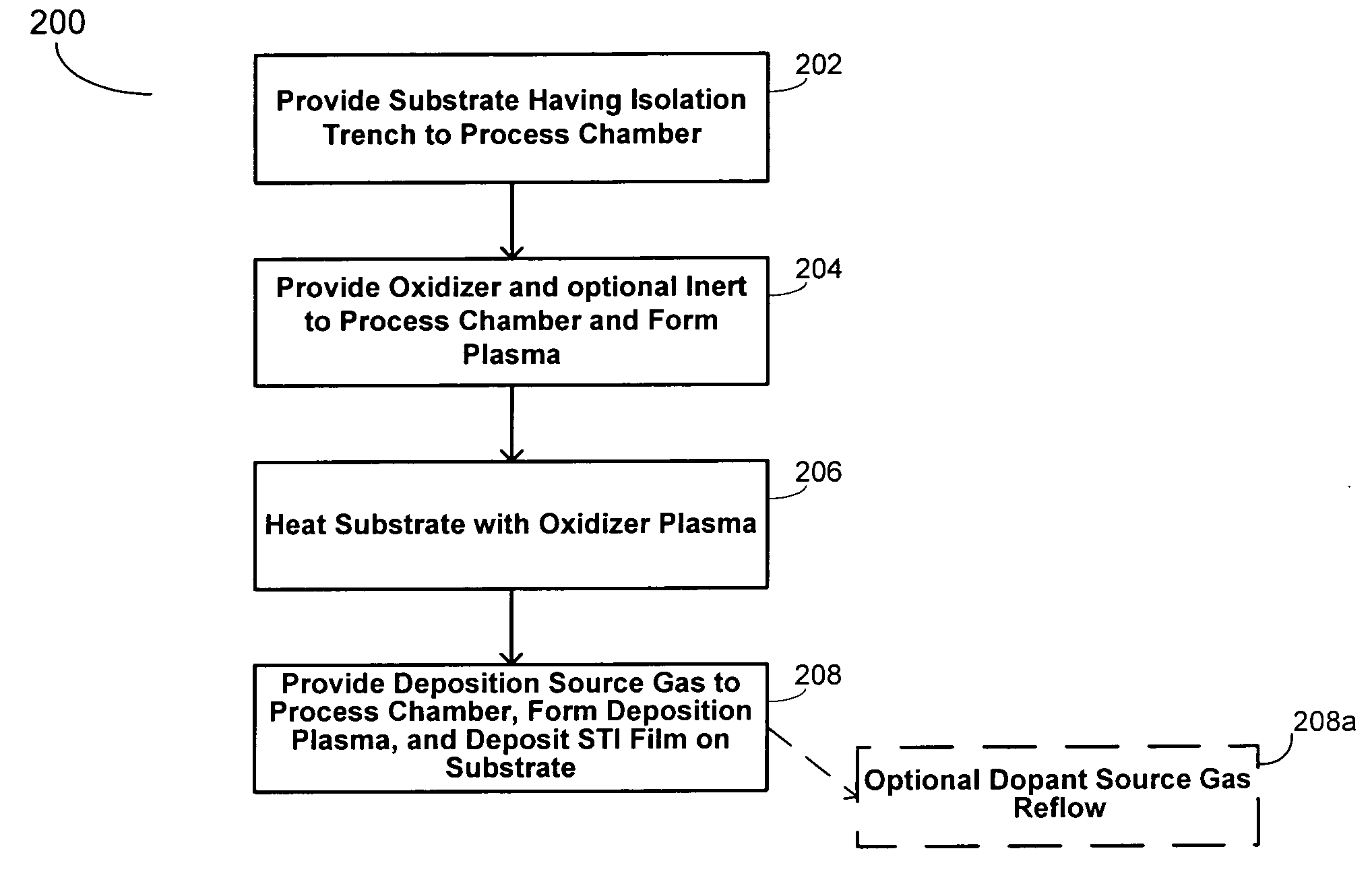 Low stress STI films and methods