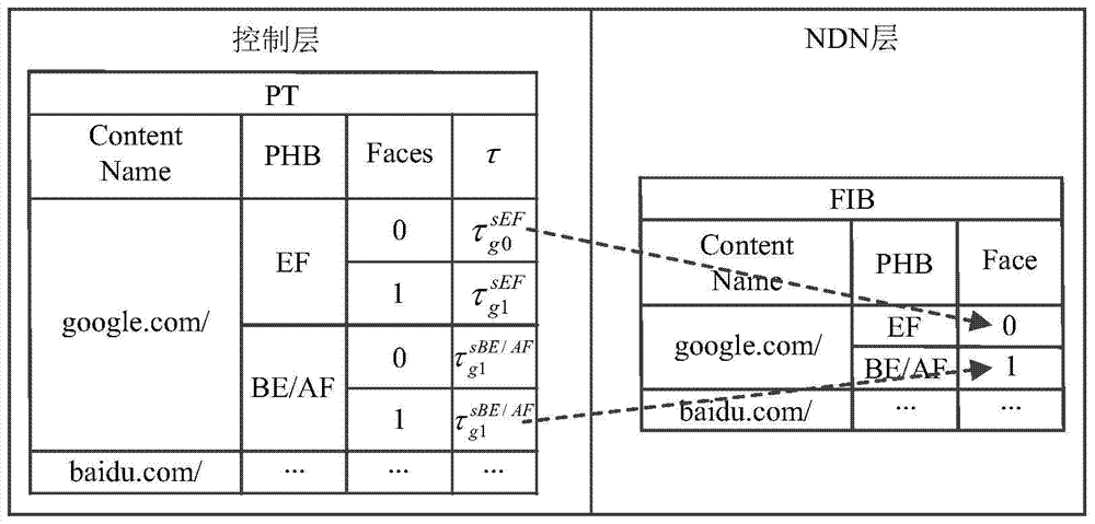 Multi-service multi-path routing optimization method in named data network